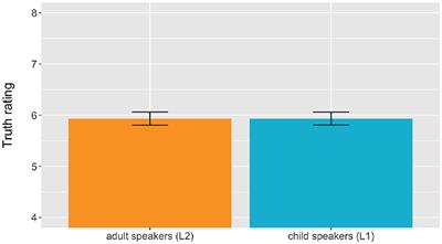 Investigating the effect of nativeness and speaker age on the credibility of spoken sentences